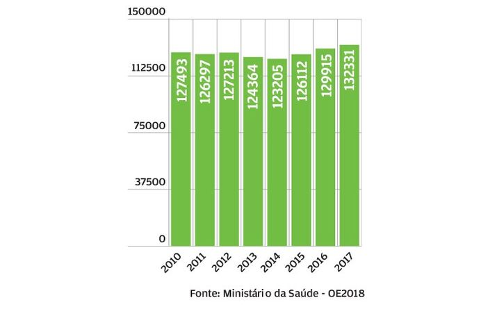 Mais Médicos e enfermeiros