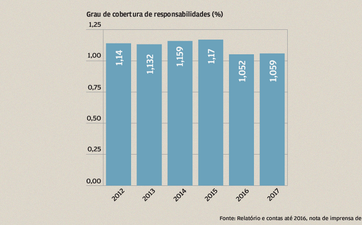 Cobertura melhora