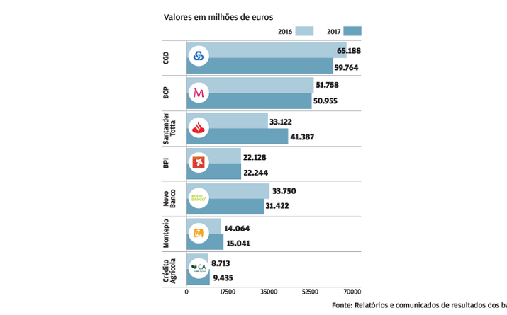 Crédito a clientes bruto