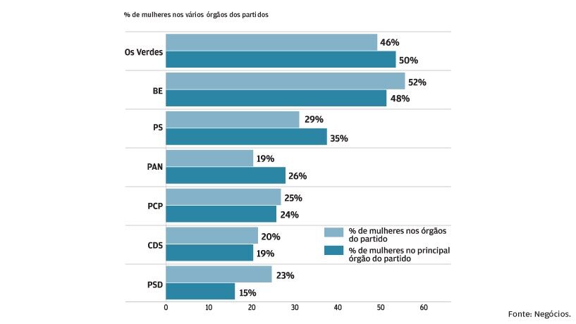 Mulheres nos órgãos internos