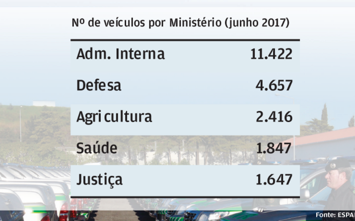 MAI lidera tabela