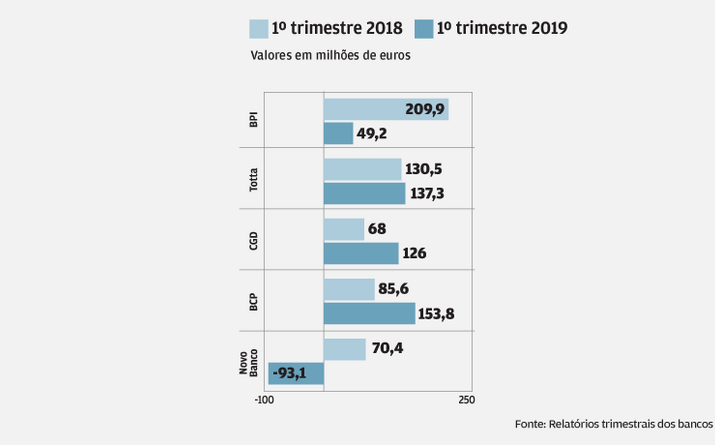 Menos resultados