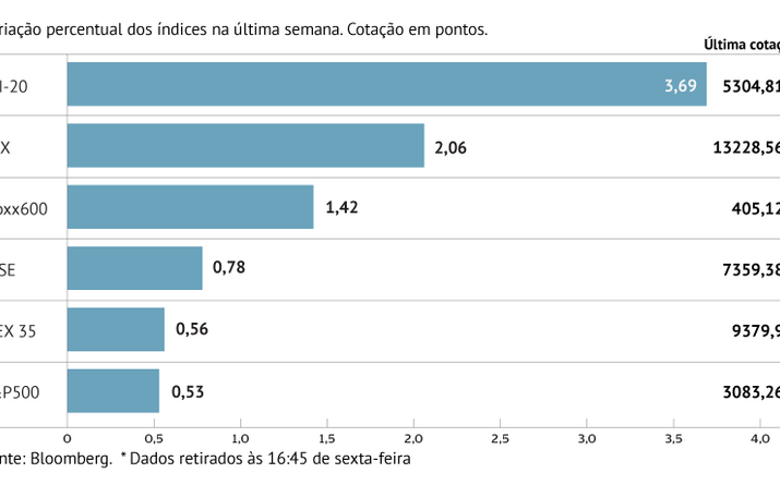 Europa generalizadamente no verde