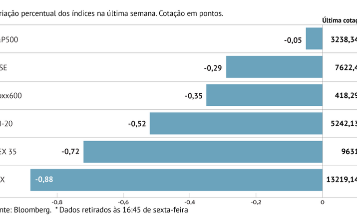Europa no vermelho