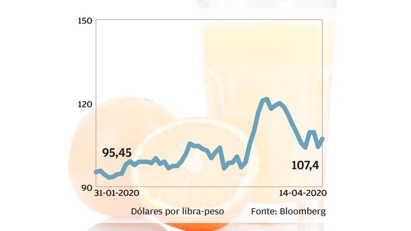 Sumo de Laranja -Vitamina C volta a “estar na moda” 