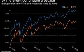 Petróleo encaminha-se para máximos de cinco meses