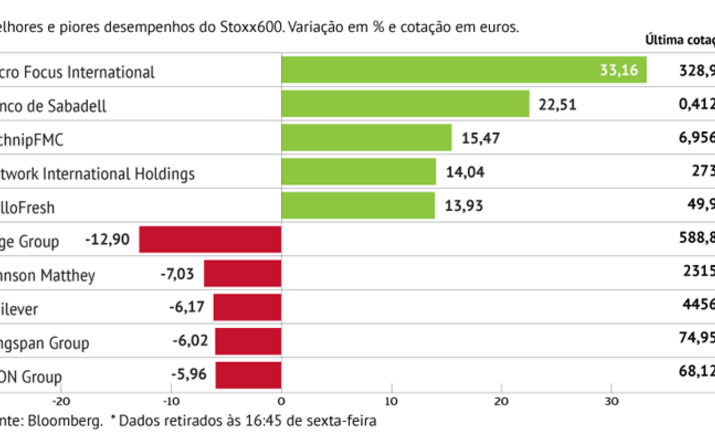 Sabadell sustenta Stoxx600