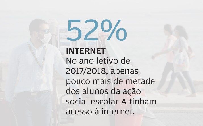 Acesso à educação mais diferenciado