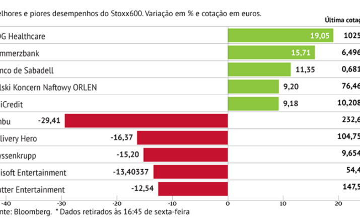 Banca trava quedas do Stoxx600