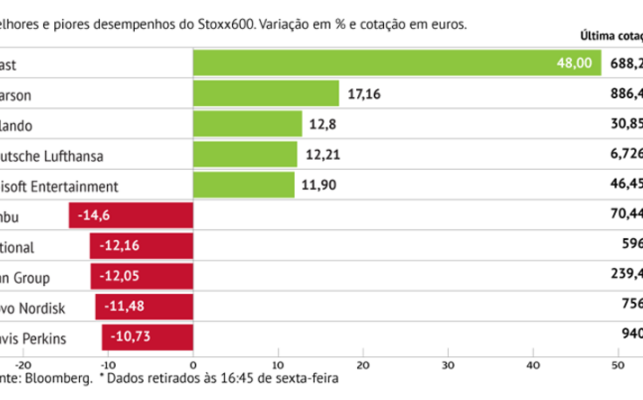 Avast dispara 48%