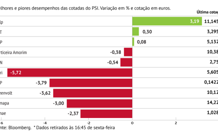 “Shorts” reforçam na Altri