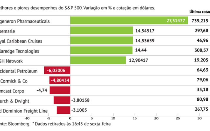 Farmacêutica sobe com medicamento